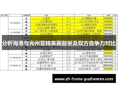 分析海港与光州亚精英赛前景及双方竞争力对比 分析海港与光州亚精英赛前景及双方竞争力对比