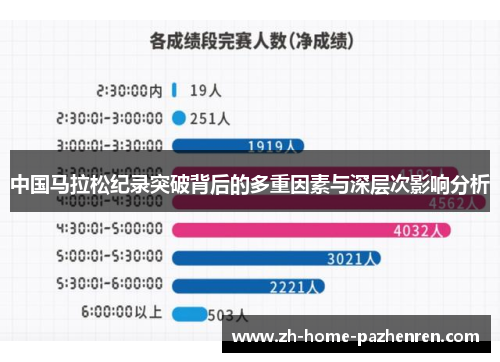 中国马拉松纪录突破背后的多重因素与深层次影响分析 中国马拉松纪录突破背后的多重因素与深层次影响分析