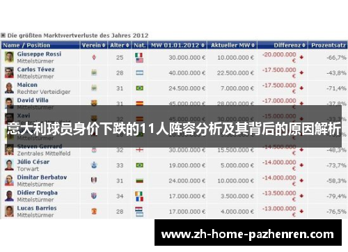 意大利球员身价下跌的11人阵容分析及其背后的原因解析 意大利球员身价下跌的11人阵容分析及其背后的原因解析