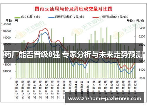 药厂能否晋级8强 专家分析与未来走势预测 药厂能否晋级8强 专家分析与未来走势预测