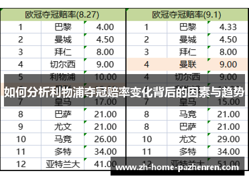 如何分析利物浦夺冠赔率变化背后的因素与趋势 如何分析利物浦夺冠赔率变化背后的因素与趋势