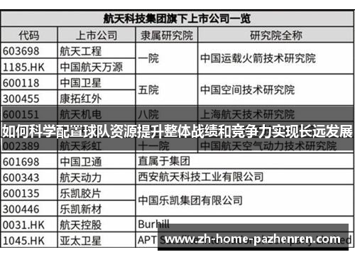如何科学配置球队资源提升整体战绩和竞争力实现长远发展 如何科学配置球队资源提升整体战绩和竞争力实现长远发展