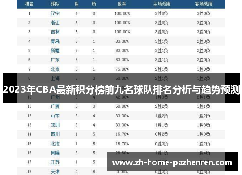 2023年CBA最新积分榜前九名球队排名分析与趋势预测 2023年CBA最新积分榜前九名球队排名分析与趋势预测