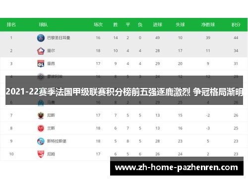 2021-22赛季法国甲级联赛积分榜前五强逐鹿激烈 争冠格局渐明 2021-22赛季法国甲级联赛积分榜前五强逐鹿激烈 争冠格局渐明