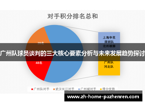广州队球员谈判的三大核心要素分析与未来发展趋势探讨 广州队球员谈判的三大核心要素分析与未来发展趋势探讨