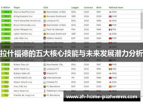 拉什福德的五大核心技能与未来发展潜力分析 拉什福德的五大核心技能与未来发展潜力分析