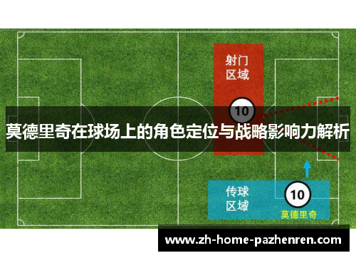 莫德里奇在球场上的角色定位与战略影响力解析 莫德里奇在球场上的角色定位与战略影响力解析