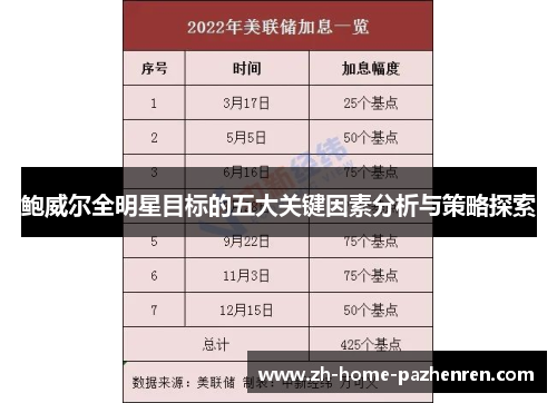 鲍威尔全明星目标的五大关键因素分析与策略探索