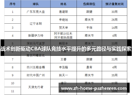战术创新驱动CBA球队竞技水平提升的多元路径与实践探索 战术创新驱动CBA球队竞技水平提升的多元路径与实践探索