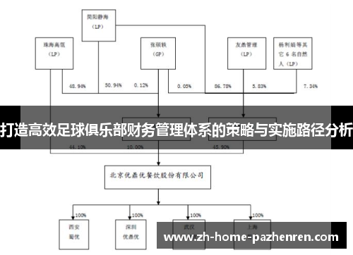 打造高效足球俱乐部财务管理体系的策略与实施路径分析 打造高效足球俱乐部财务管理体系的策略与实施路径分析